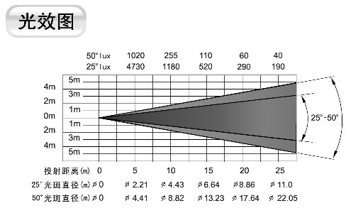 极光变焦25°—50°1.jpg