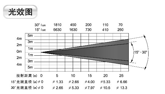 极光变焦15°—30°1.jpg