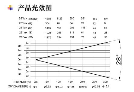 珍珠(3WX216)RGBW2.jpg