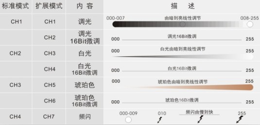 珍珠(3WX90)WA1.jpg