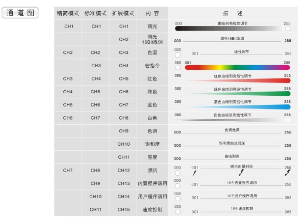 珍珠(3WX48)RGBW1.jpg