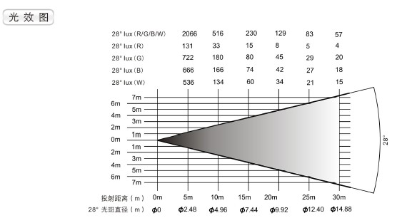 珍珠(3WX48)RGBW3.jpg