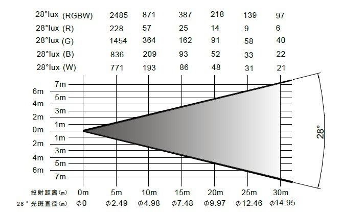 珍珠(3WX90)RGBW摇头2.jpg