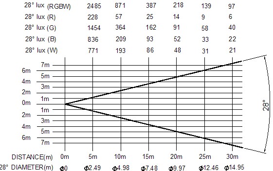 珍珠(3WX90)RGBW2.jpg